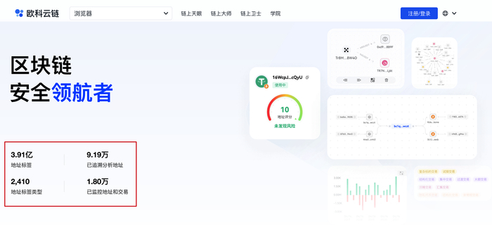 　　区块链数据分析可以为地址打上标签