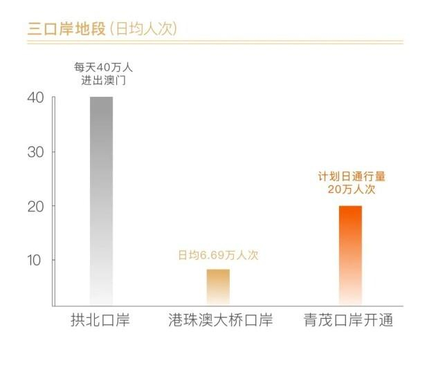 　　数据来源：珠海人民政府办公室