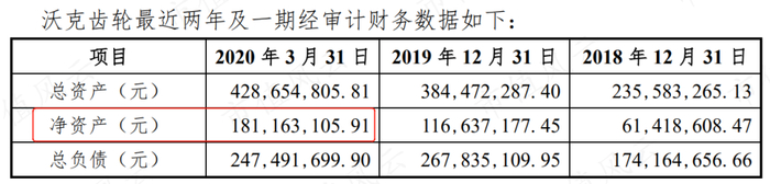 （来源：2020年6月公告）