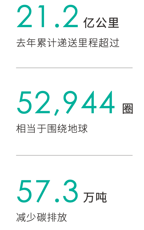 理想汽车和闪送相关数据