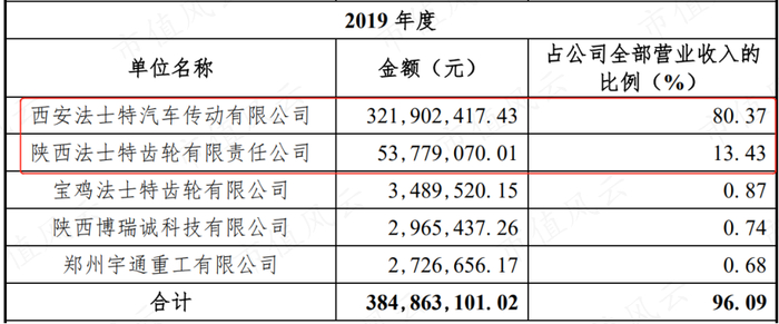 （来源：2020年6月公告）