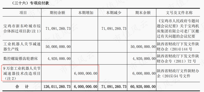 （来源：2015年报）