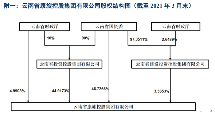 　　资源来源：中诚信国际