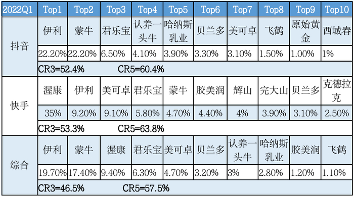 ↑来源：集瓜数据、红星资本局&nbsp;