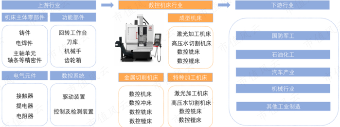 （来源：科德数控招股说明书，华鑫证券研究）
