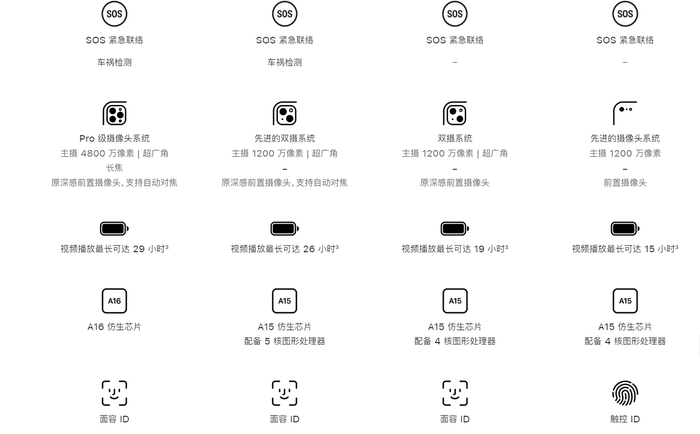 图源：苹果官网