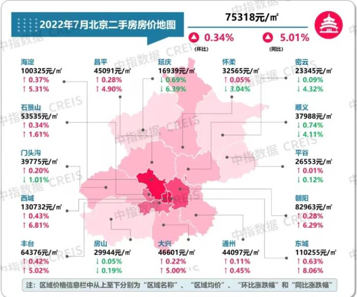 数据来源：中指研究院