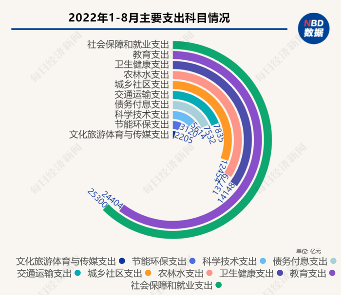 资料来源：财政部网站