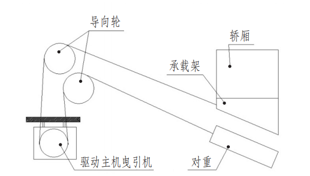 斜行电梯结构图