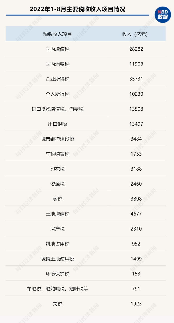 资料来源：财政部网站