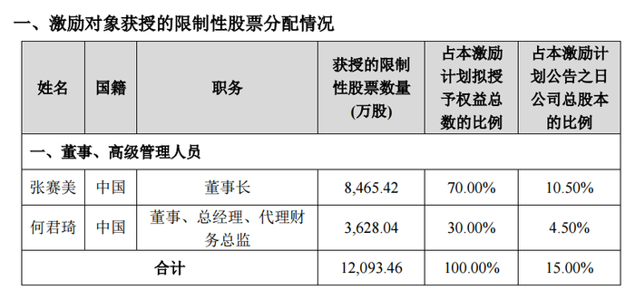 图片来源：公告截图