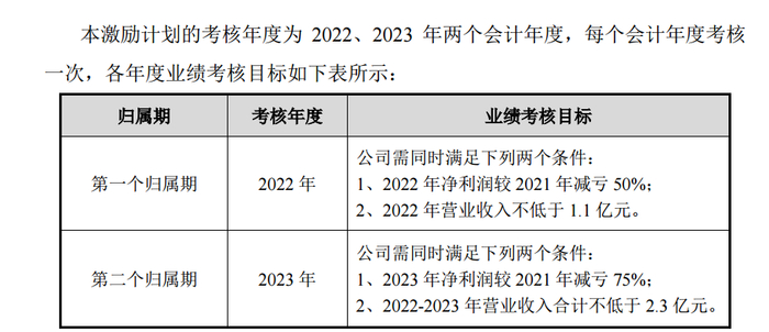 图片来源：公告截图
