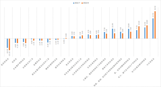 资料来源：wind，瑞达期货研究院