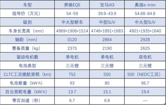 ▲ 数据来源：汽车之家，制图：郭怀毅