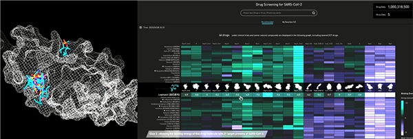 　　通过华为云AI辅助药物设计服务平台进行药物分子筛选