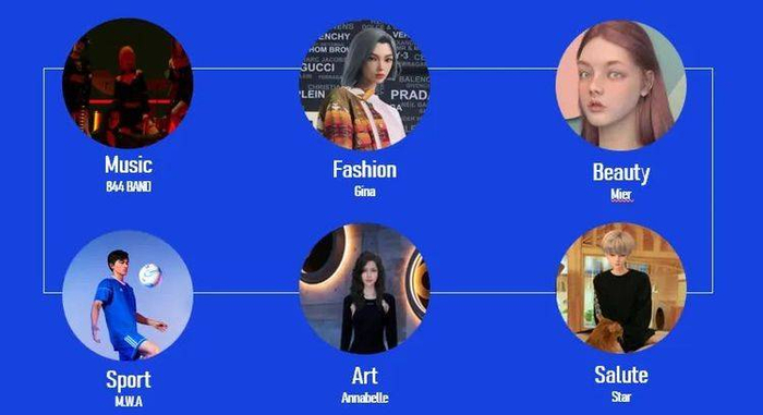 雪爪科技的自有IP孵化矩阵。图源：受访者