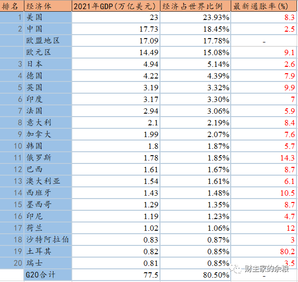 数据来源：BIS，www.tradingeconomics.com