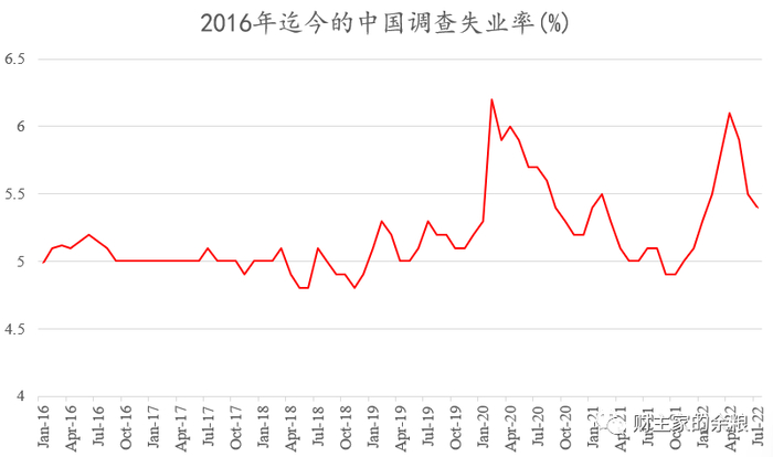 数据来源：国家统计局