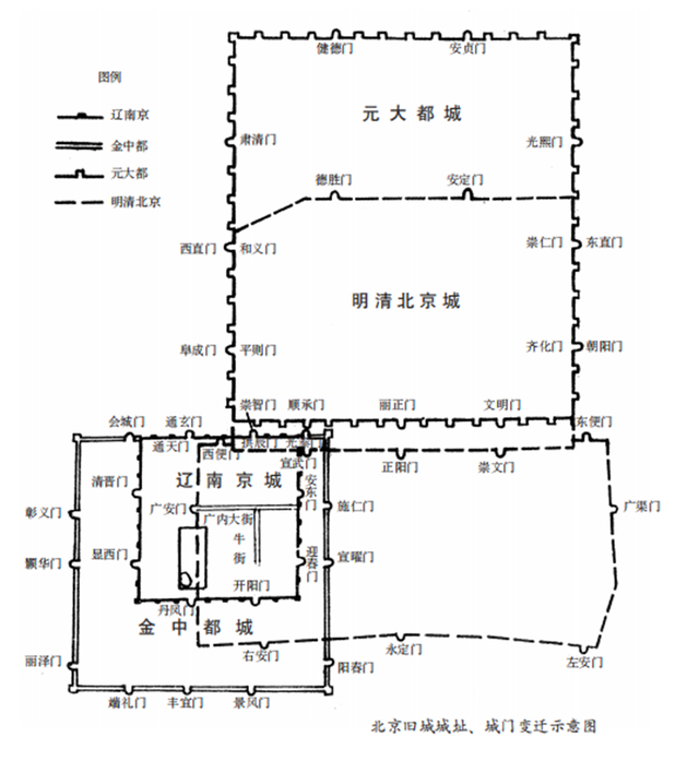 北京旧城城址、城门变迁示意图（《北京老城区的胡同》内页插图）