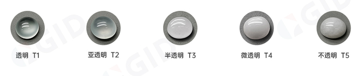 图2：翡翠（无色）透明度级别及表示方法