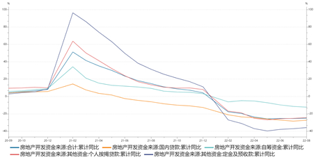 资料来源：wind，瑞达期货研究院