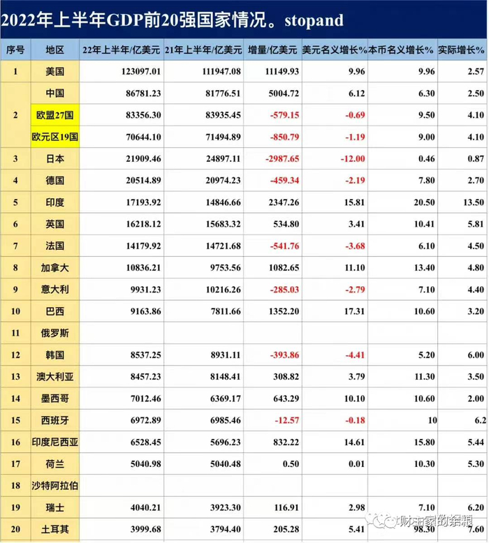 图表来源：Stopand