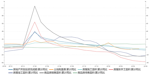 资料来源：wind，瑞达期货研究院