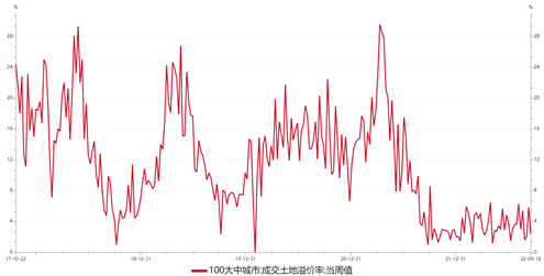 资料来源：wind，瑞达期货研究院