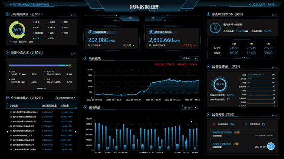 　　△能耗管理透明数据看板