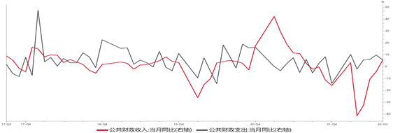 资料来源：wind，瑞达期货研究院