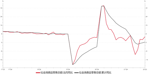 资料来源：wind，瑞达期货研究院