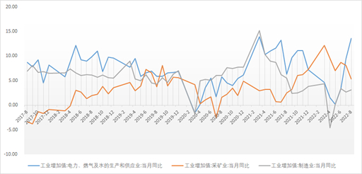 资料来源：wind，瑞达期货研究院
