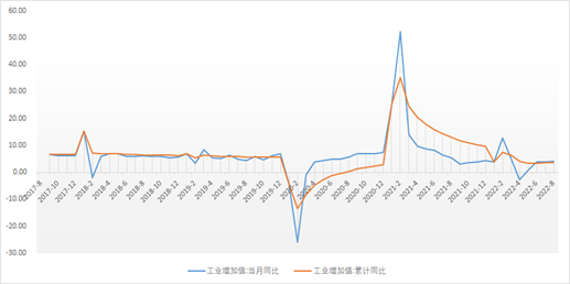 资料来源：wind，瑞达期货研究院