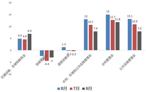 资料来源：wind，瑞达期货研究院