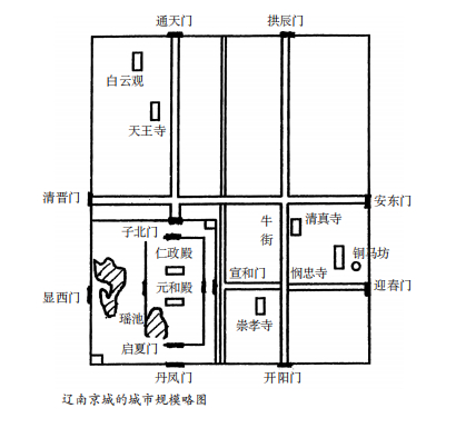 辽南京城的城市规模略图（《北京老城区的胡同》内页插图）