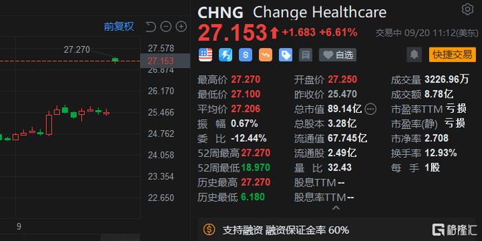 美国联合健康保险公司带来的启示-道指第一股 (美国联合健康保险)