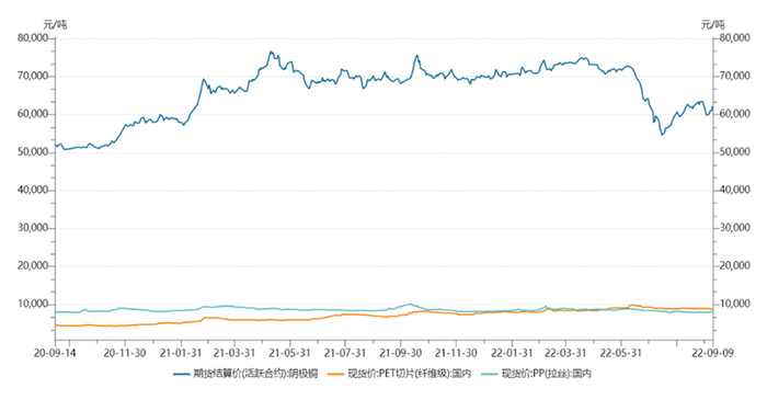 数据来源：Wind，东海基金整理