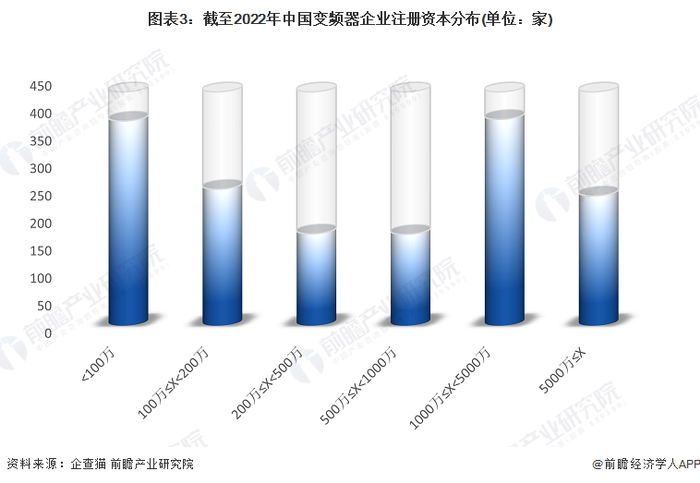 注：已将以美元和港元的注册资本转换为人民币。