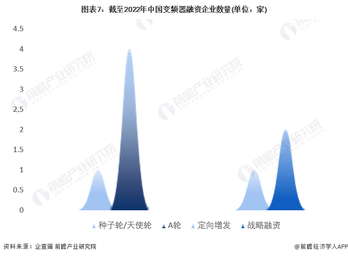 注：上述企业为存续和在业的企业。