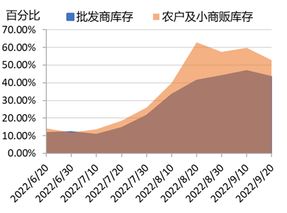 数据来源：新华财经