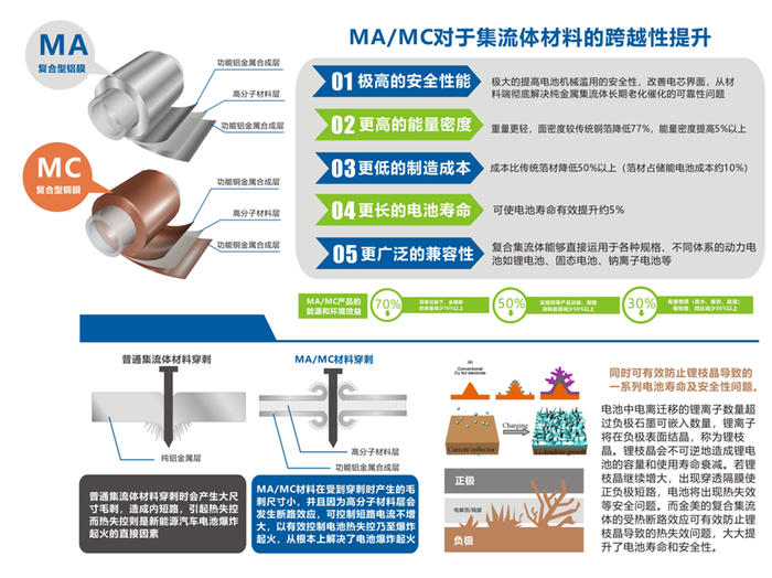 数据来源：重庆金美公司官网，东海基金整理