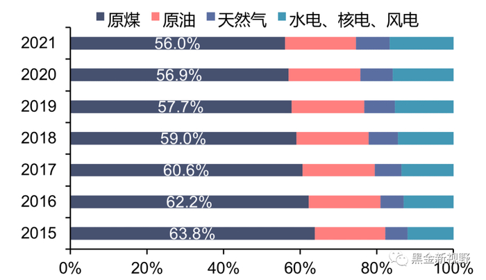 资料来源：wind，信达证券研发中心