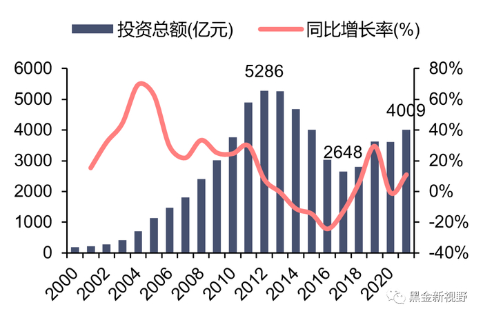 资料来源：CCTD，信达证券研发中心