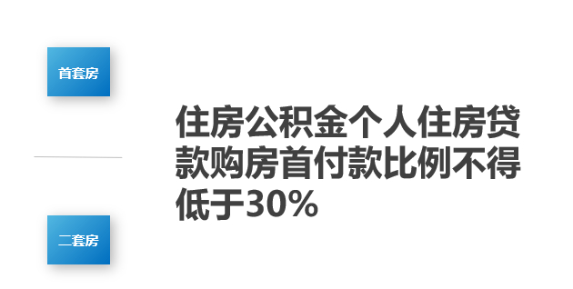 图片来源：山东省烟台市住房公积金管理中心