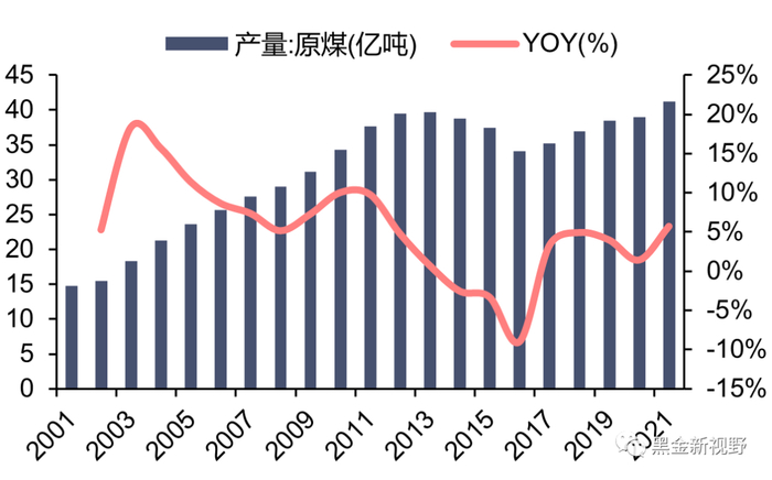 资料来源：IFind，信达证券研发中心