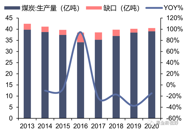 资料来源：Wind，信达证券研发中心