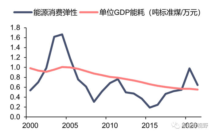 资料来源：Wind，信达证券研发中心