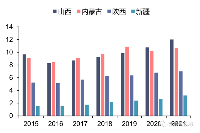 资料来源：IFind，信达证券研发中心