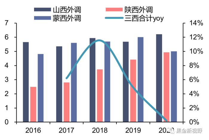 资料来源：中国能源统计年鉴，信达证券研发中心