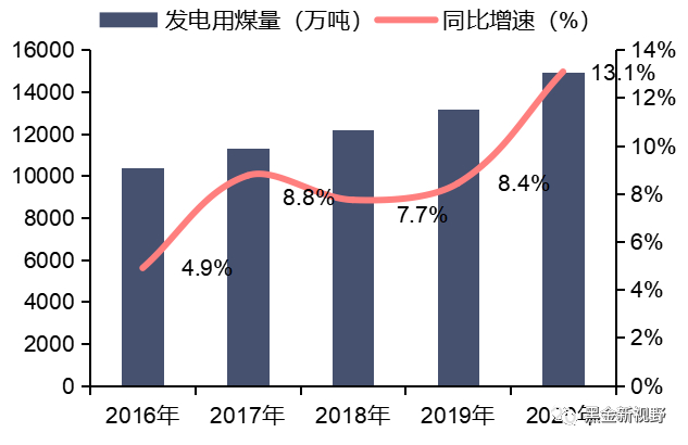 资料来源：新疆统计局，信达证券研发中心